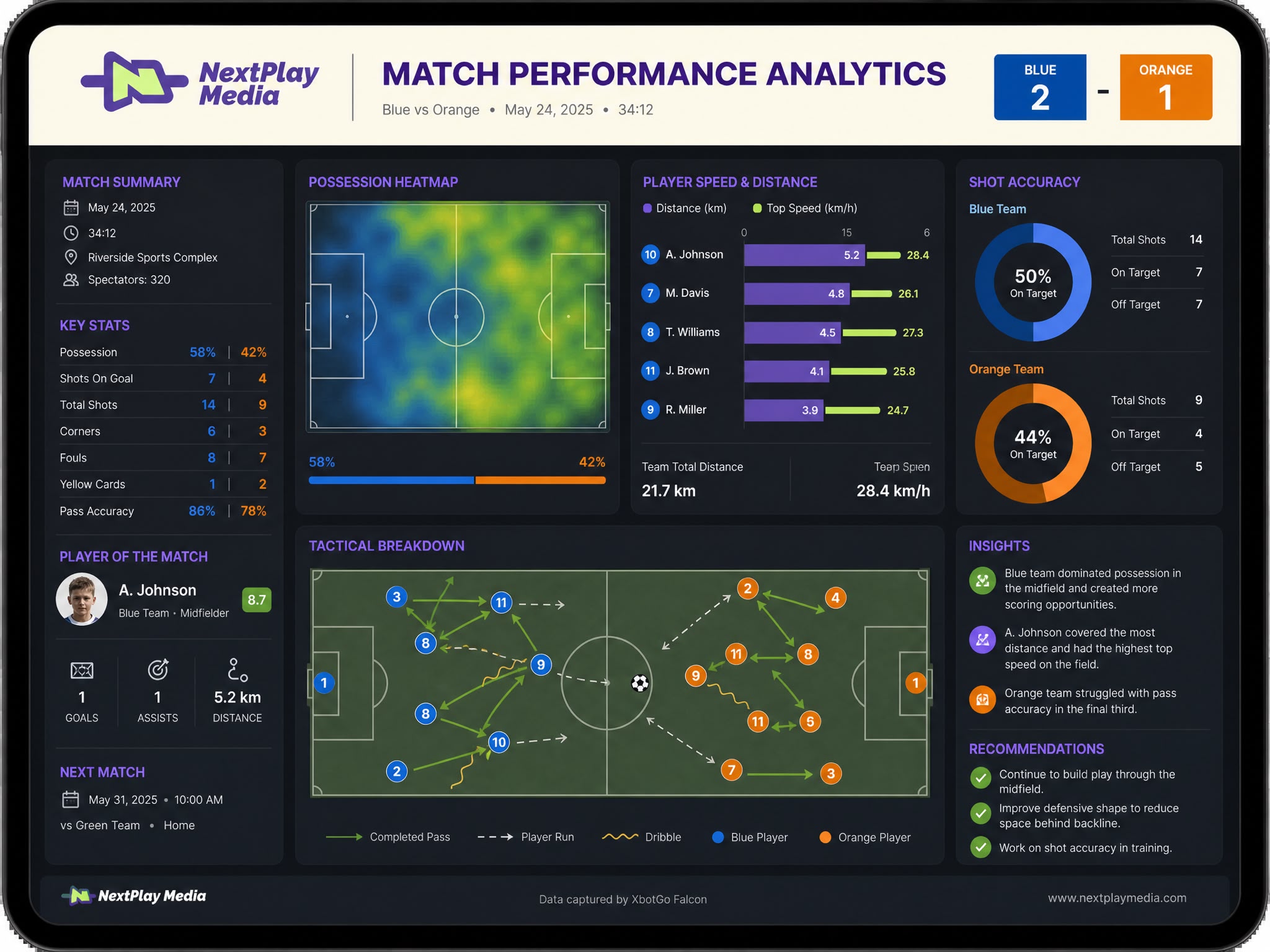 soccer analytics